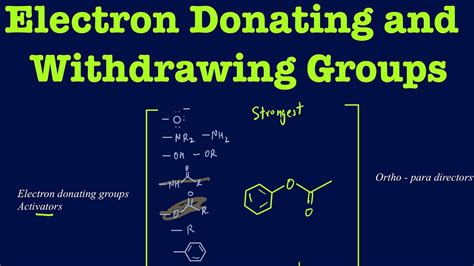 electron donating and withdrawing groups list